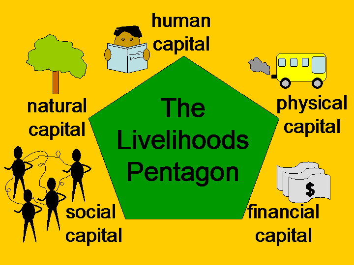 Livelihoods and HIV
