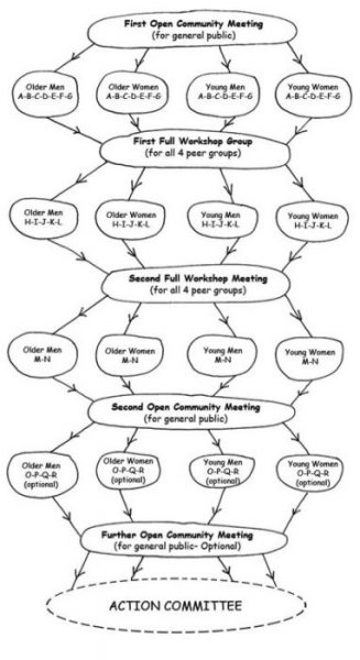 Structure of Stepping Stones
